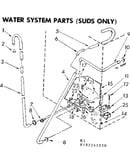 Water system parts suds only