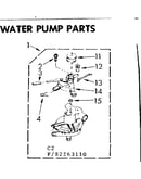 Water pump parts