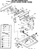 Top and console parts