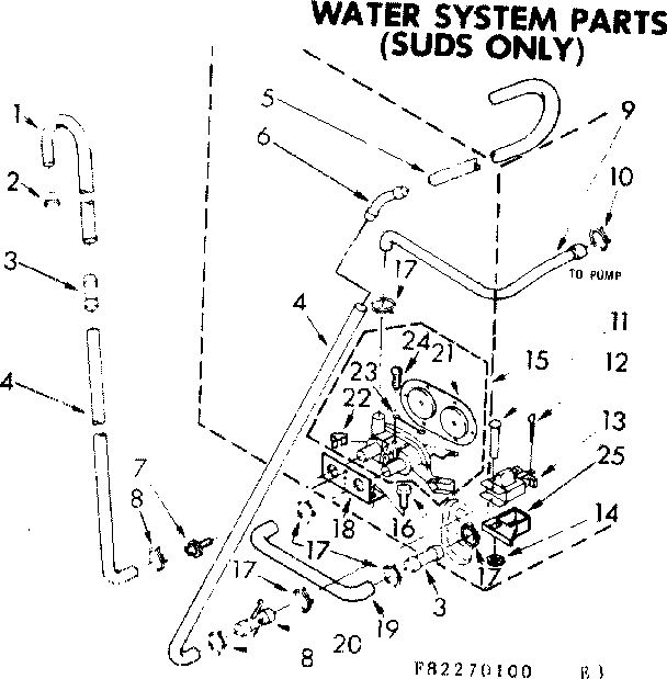 Water system parts suds only