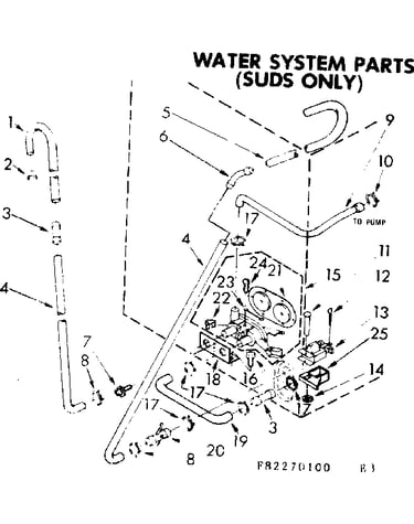 Water system parts suds only