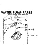 Water pump parts