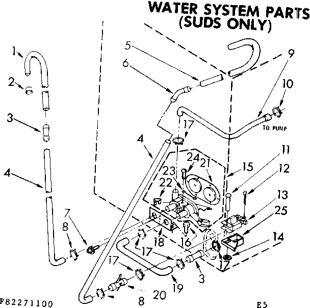 Water system parts suds only