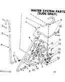 Water system parts suds only