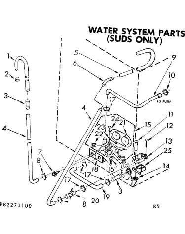Water system parts suds only