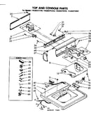 Top and console parts