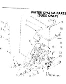Water system parts suds only