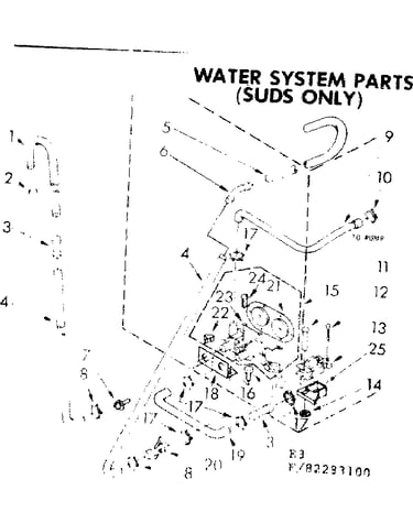 Water system parts suds only