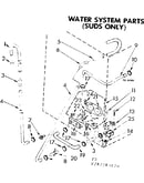 Water system parts suds only