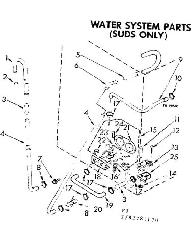 Water system parts suds only