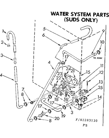 Water system parts suds only