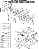 Top and console parts