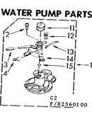 Water pump parts