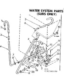 Water system parts suds only