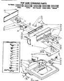 Top and console parts