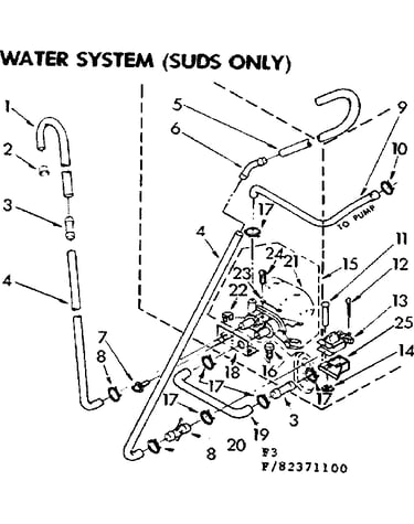 Water system suds only