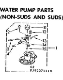 Water pump parts non-suds and suds