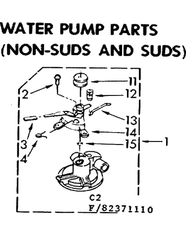 Water pump parts non-suds and suds