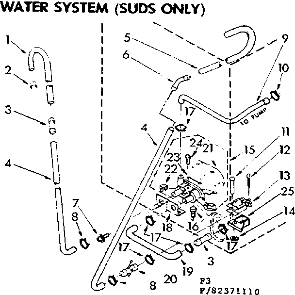 Water system suds only