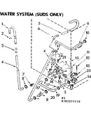 Water system suds only