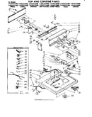 Top and console parts