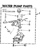Water pump parts