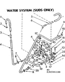 Water system suds only