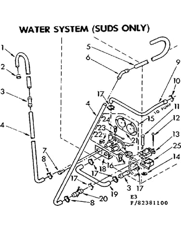 Water system suds only