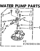 Water pump parts