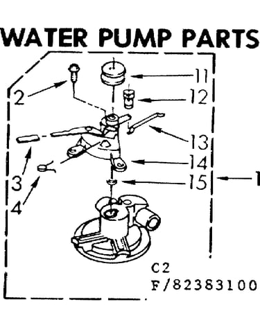 Water pump parts