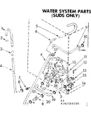 Water system parts suds only