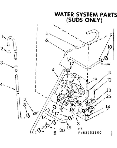 Water system parts suds only