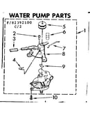 Water pump parts