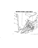 Water system suds only