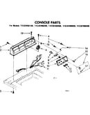 Console parts