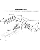 Console parts