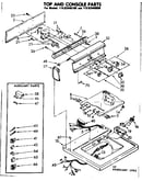 Top and console parts