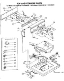 Top and console parts