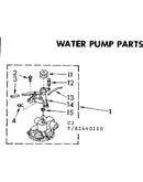 Water pump parts