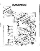 Top and console parts