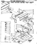 Top and console parts