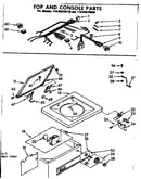 Top and console parts