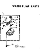 Water pump parts
