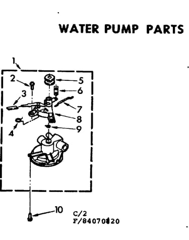Water pump parts
