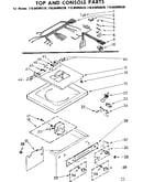 Top and console parts