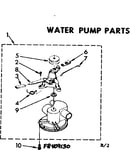Water pump parts