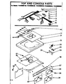 Top and console parts