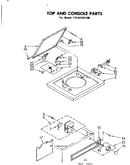 Top and console parts