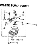 Water pump parts