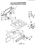 Top and console parts